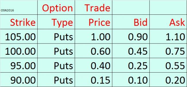 Options trading pricing comparison
